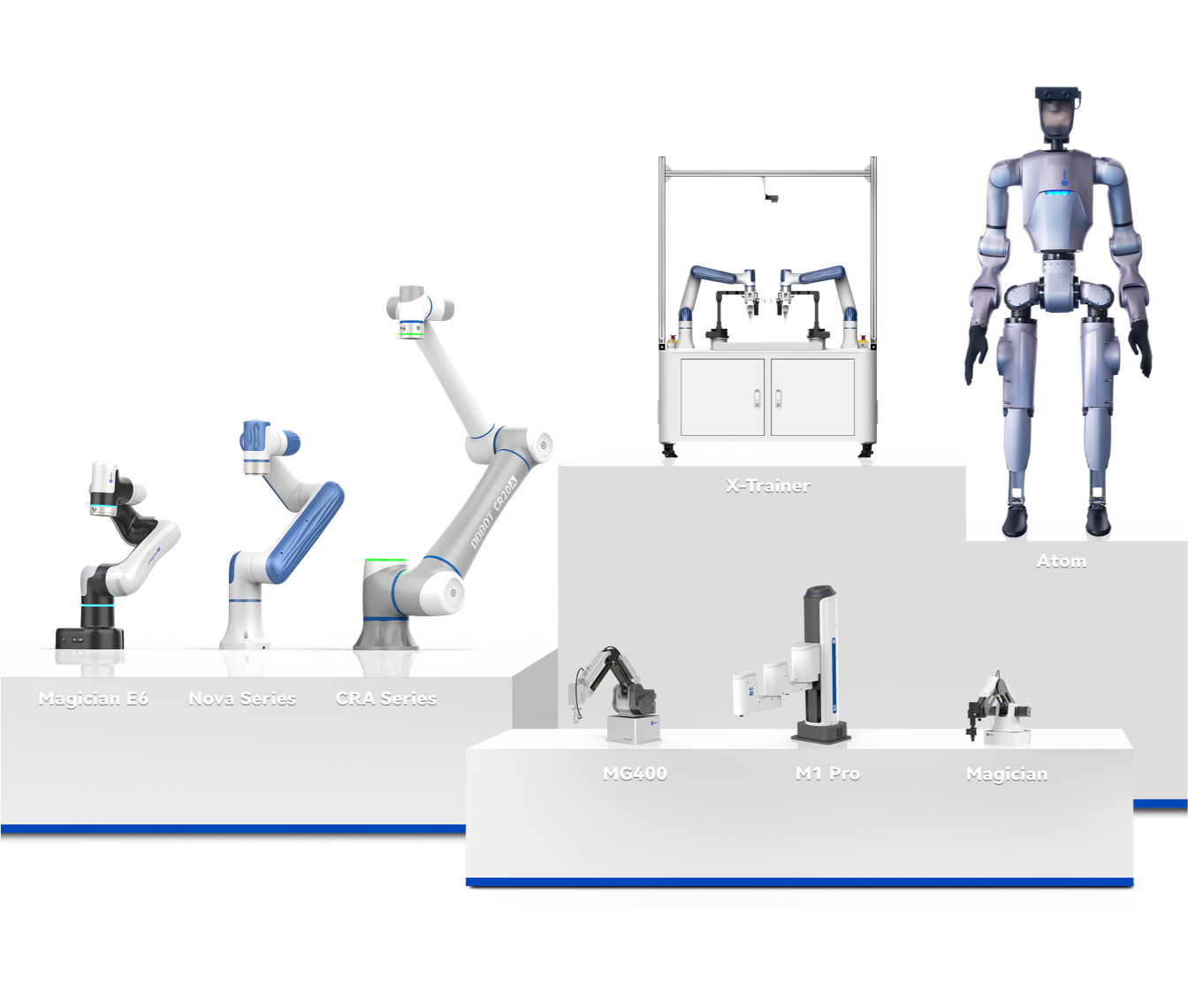Despre DoBot